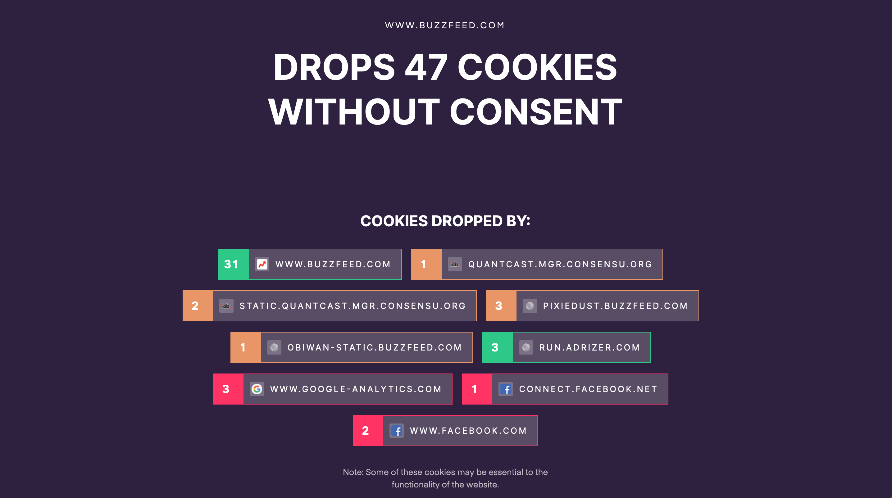 Screenshot of TrackerTracker showing cookies from Buzzfeed