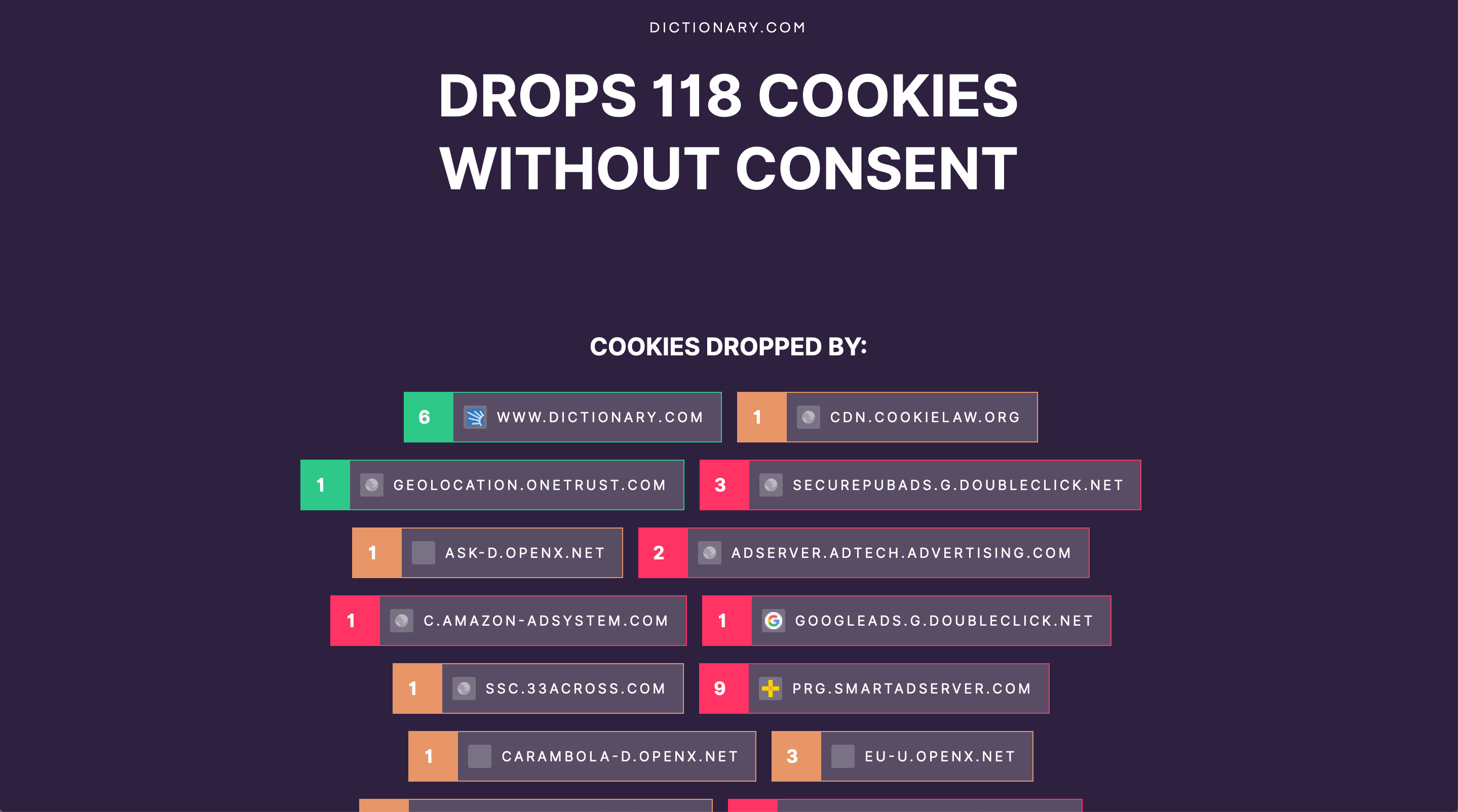 screenshot of TrackerTracker showing how many cookies dictionary.com drops