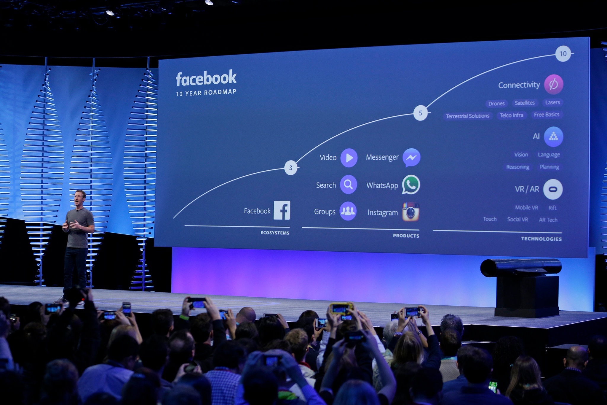 image of Mark Zuckerberg in front of Facebook 10 year roadmap