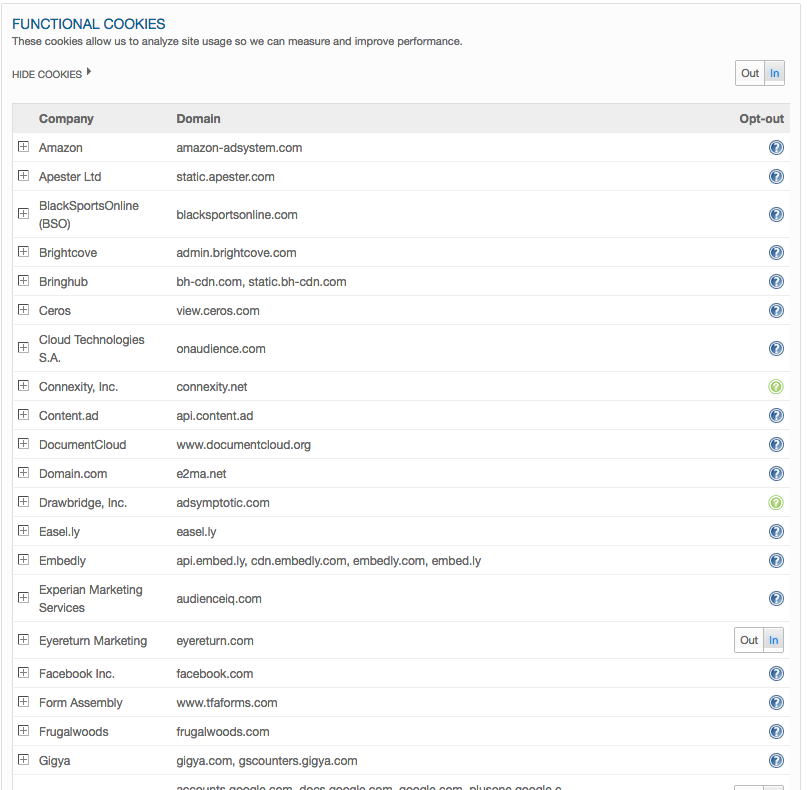 a list of all the third party cookies Forbes drops on a user every visit