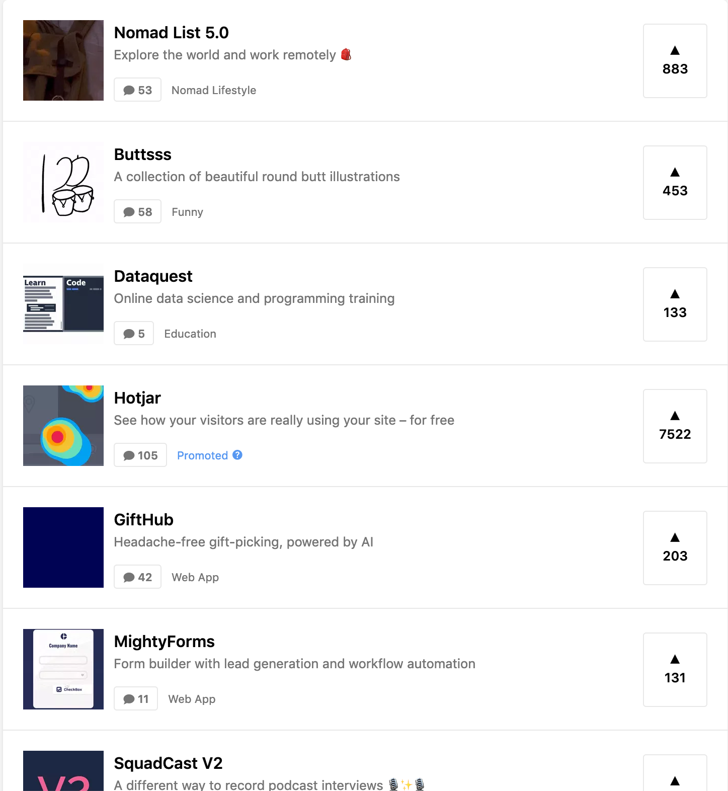 Screenshot of the front page of Product Hunt