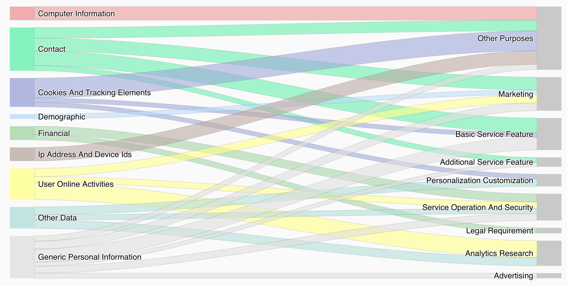 example of Pribot infographic showing what sort of information a site is collecting