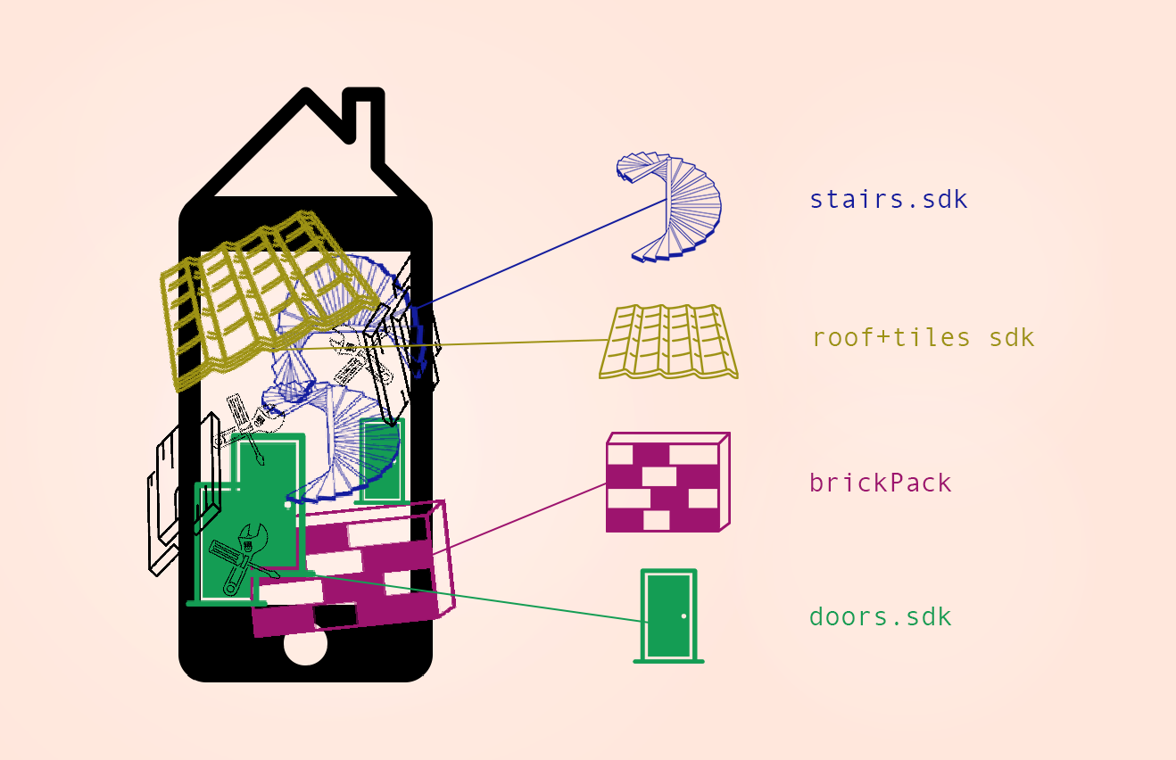 playful diagram of SDKs piling into a phone